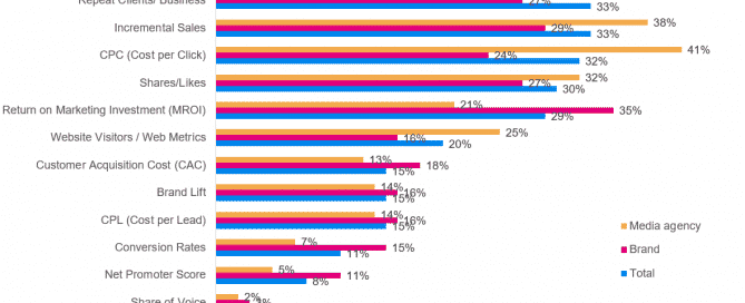 brief sur les média digitaux