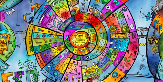 Digital Admarket Sketchnote formation marketing digital