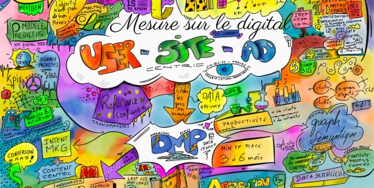 Sketch Mesure sur le digital