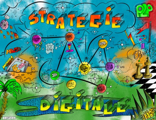 Sketchnote Stratégie marketing digitale
