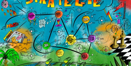 Stratégie marketing digitale