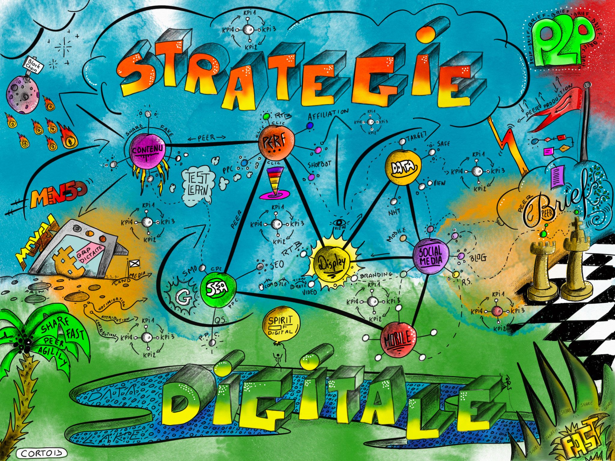 Stratégie marketing digitale