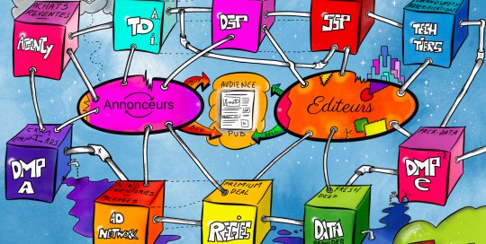 écosystème programmatique