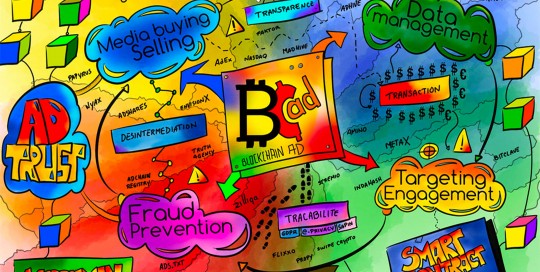 Sketchnote-Blockchain Ads