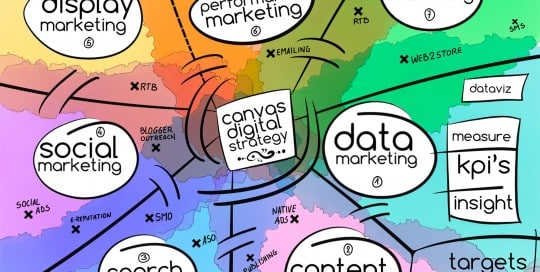 stratégie marketing et communication digitale