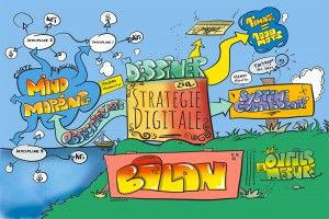 Stratégie digitale et mind mapping