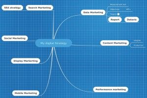 StratMap mind mapping