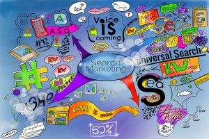 stratégie digitale - search marketing