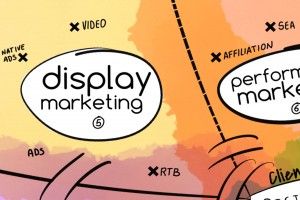 display marketing et stratégie digitale