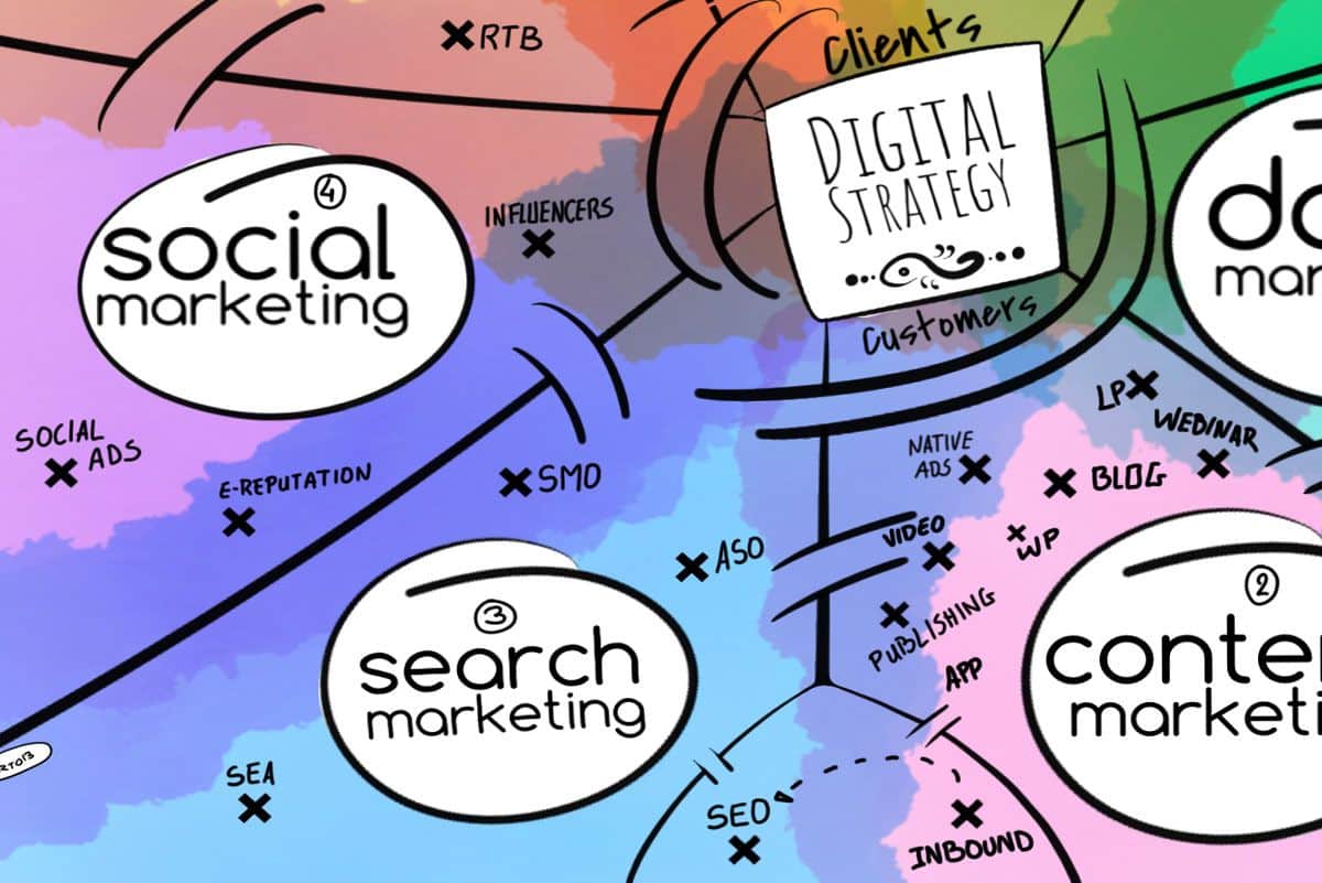 search marketing et stratégie digitale