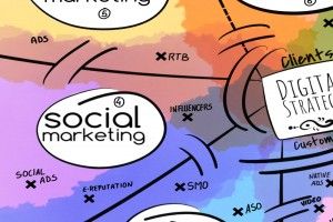 social marketing et stratégie digitiale