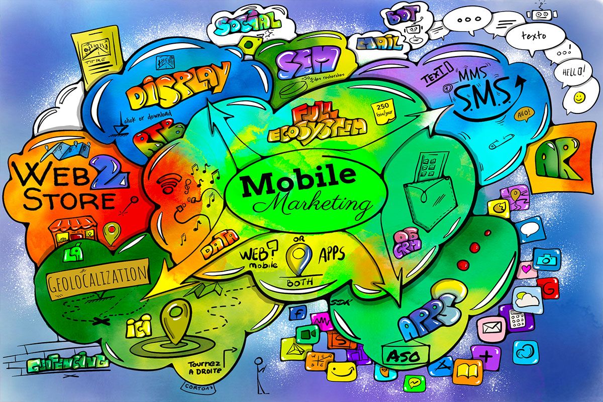 stratégie digitale mobile marketing