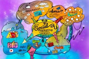 stratégie digitale social marketing