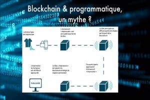 blockchain publicitaire et programmatique